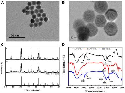 Paper-based LRET sensor for the detection of total heavy rare-earth ions